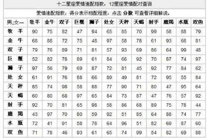 星座配对是不是真的(星座配对是真的还是假的)