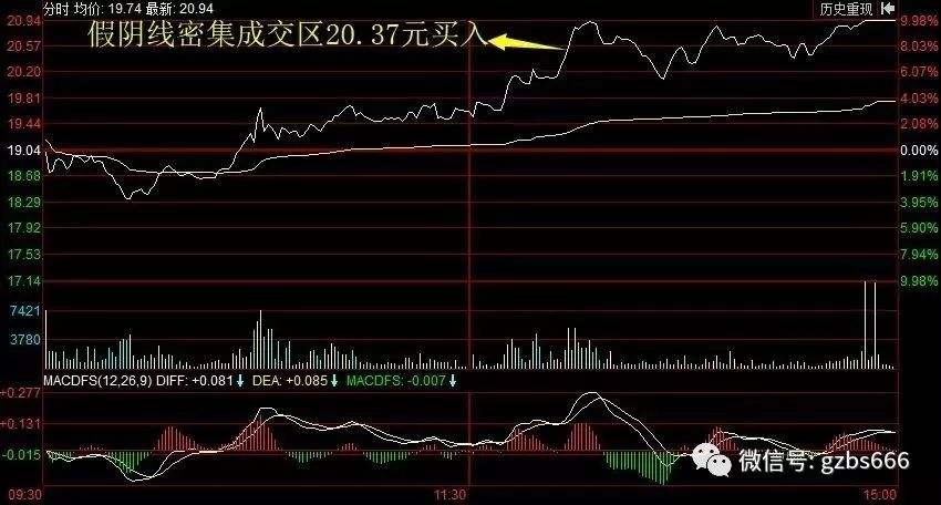 高位接盘到底合不合适(主力高位接盘后续会怎么样)