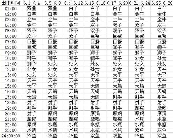 12星座上升星座怎么查询(12星座上升星座查询是按阳历吗?)