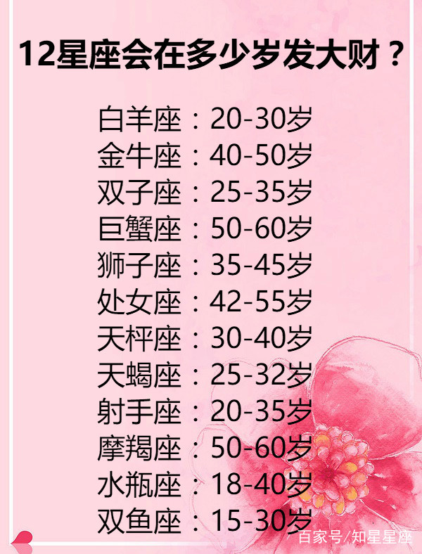 12星座来历(12星座来历的故事)