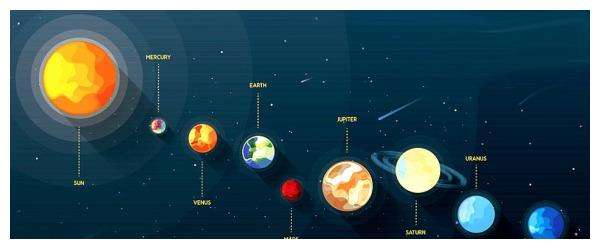 太阳月亮上升星座查询表(太阳月亮上升星座查询表2000年农历七月二十九)