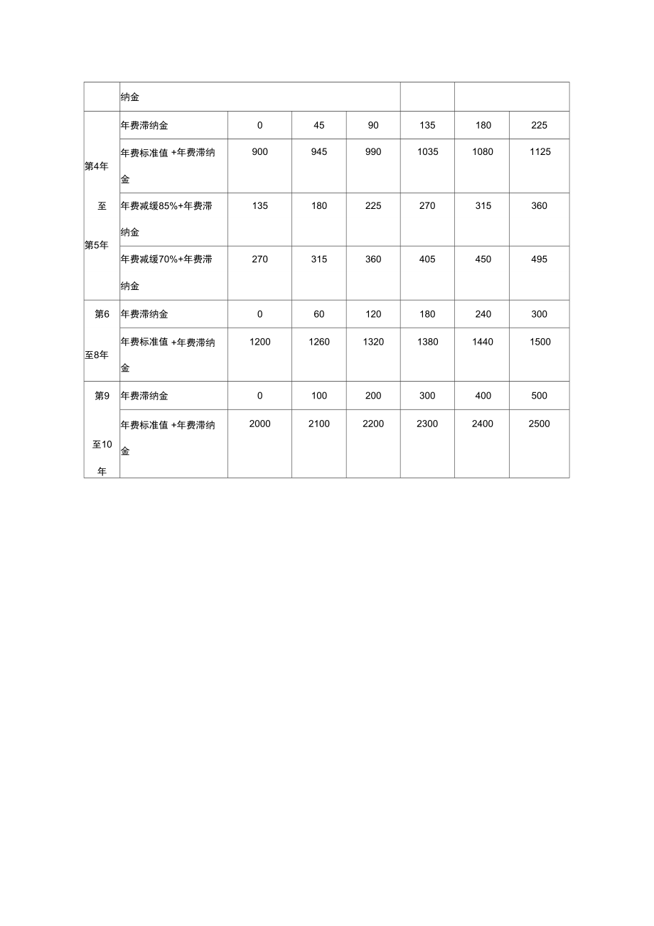 滞纳金合不合法(合同滞纳金合法吗)