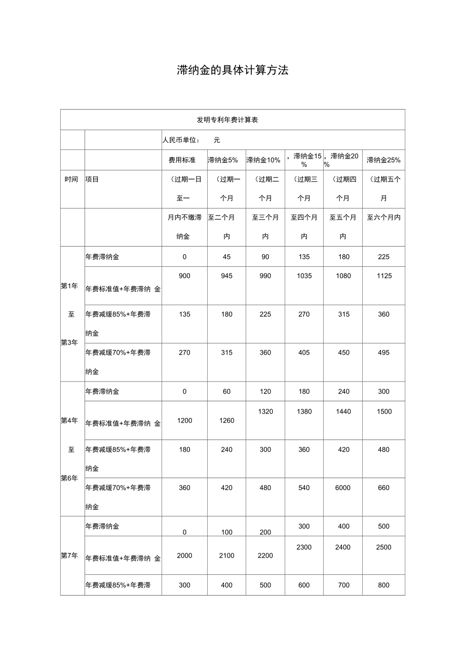 滞纳金合不合法(合同滞纳金合法吗)