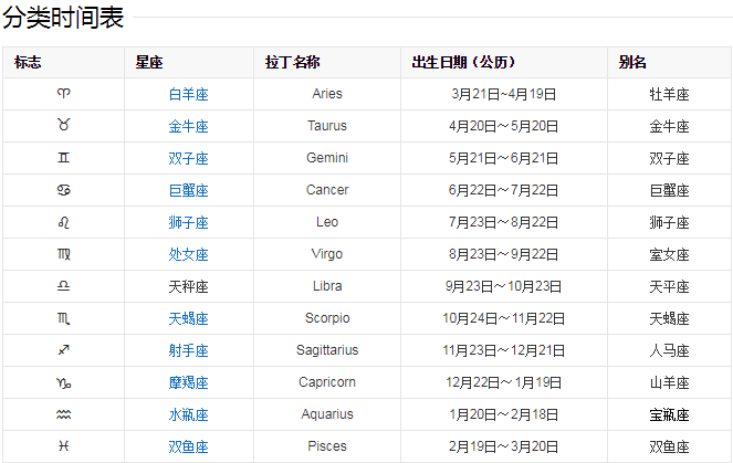 12月份的星座表(12个月份对应的星座表)