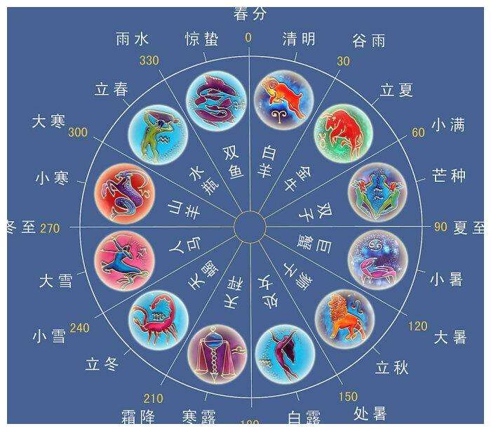 中国式星座全图图片