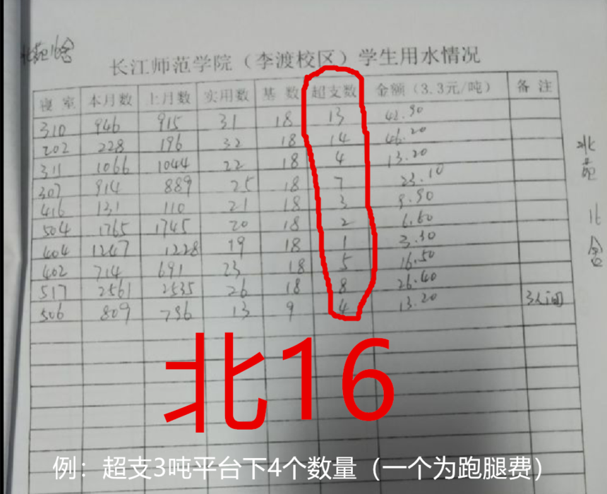 学校水费怎么知道合不合理(学校水费怎么知道合不合理呢)