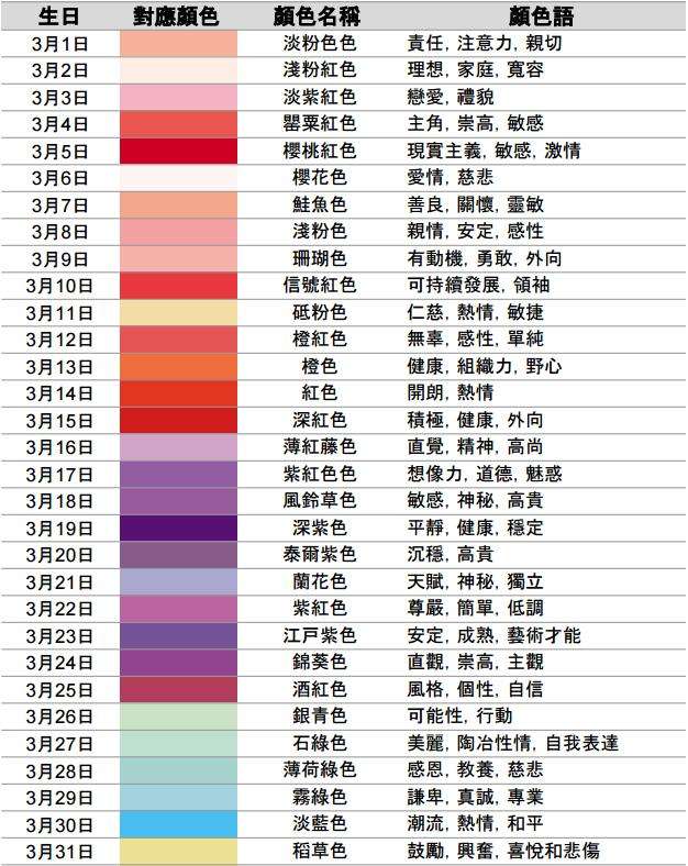 12星座的月份表及性格(12星座的月份表及性格分析)