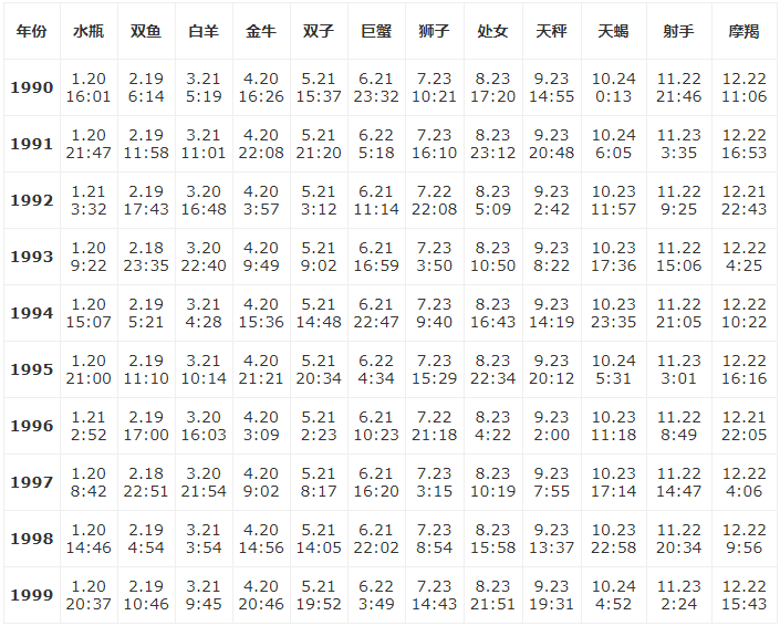 星座查询时间表(星座日期查询表阴历)