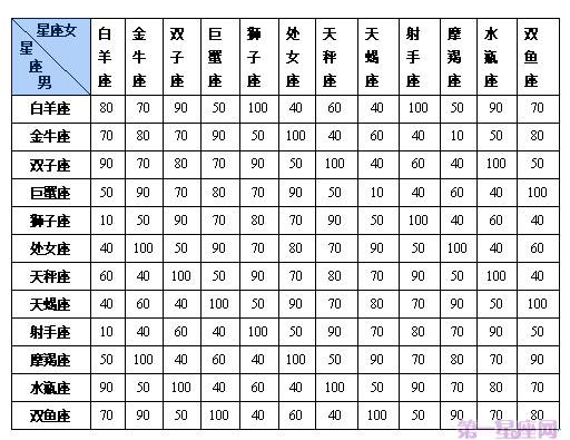 星座月份表看阳历还是阴历(星座月份表看阳历还是阴历准)