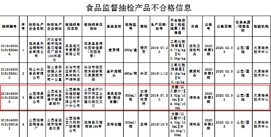 清泉湖陈醋合不合格(清泉湖陈醋合不合格饮品)