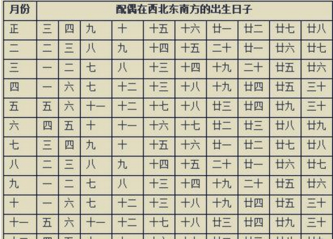 甲戌庚午八字合不合(甲戌庚午八字合不合婚姻)