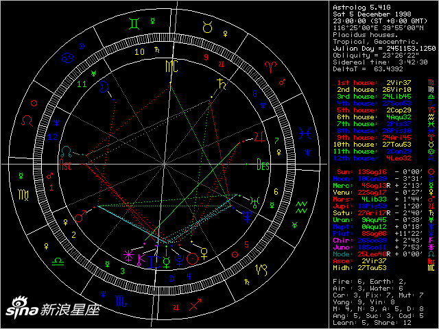 如何查询太阳月亮上升星座(怎么查自己的太阳月亮上升星座)