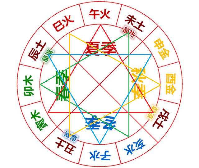 八字看地支合不合(八字看地支合不合适)