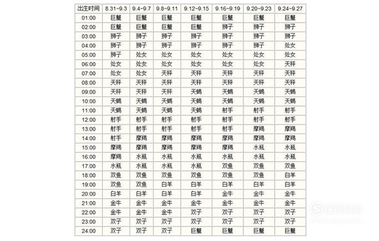 星座对照的月份(星座对照的月份生日图)