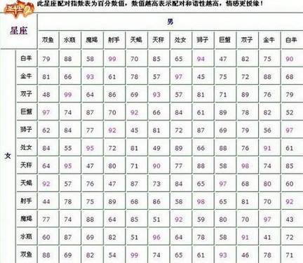 中国12星座人口比例(12星座人口比例 世界)