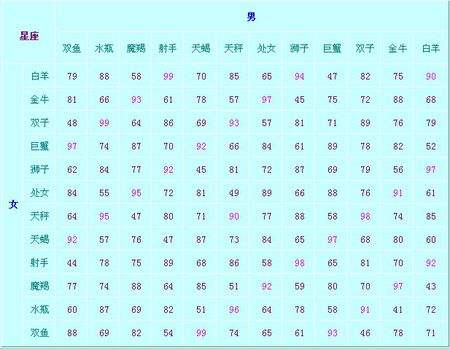 星座配对表图片爱情(星座配对表图片爱情图)