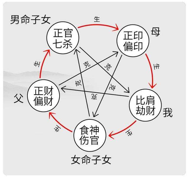 四柱的天干合不合(八字天干相合的条件)