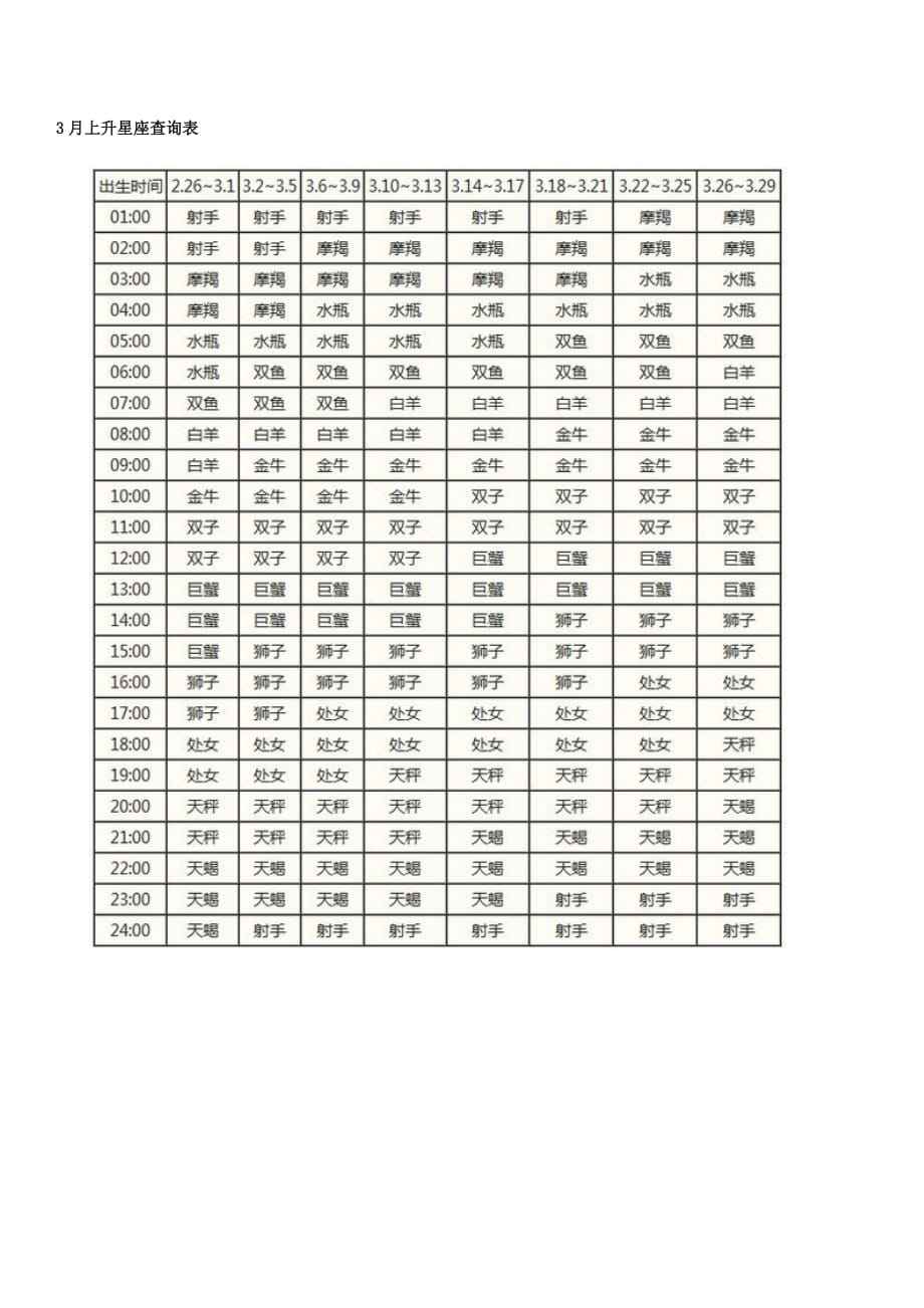 月亮星座和上升星座(怎么算月亮星座和上升星座)