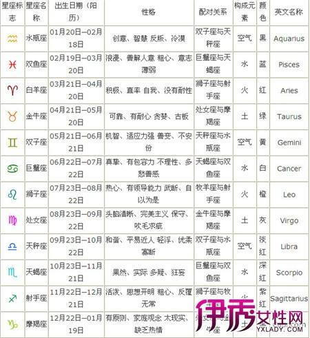 星座配对合理吗(星座配对合理吗女生)