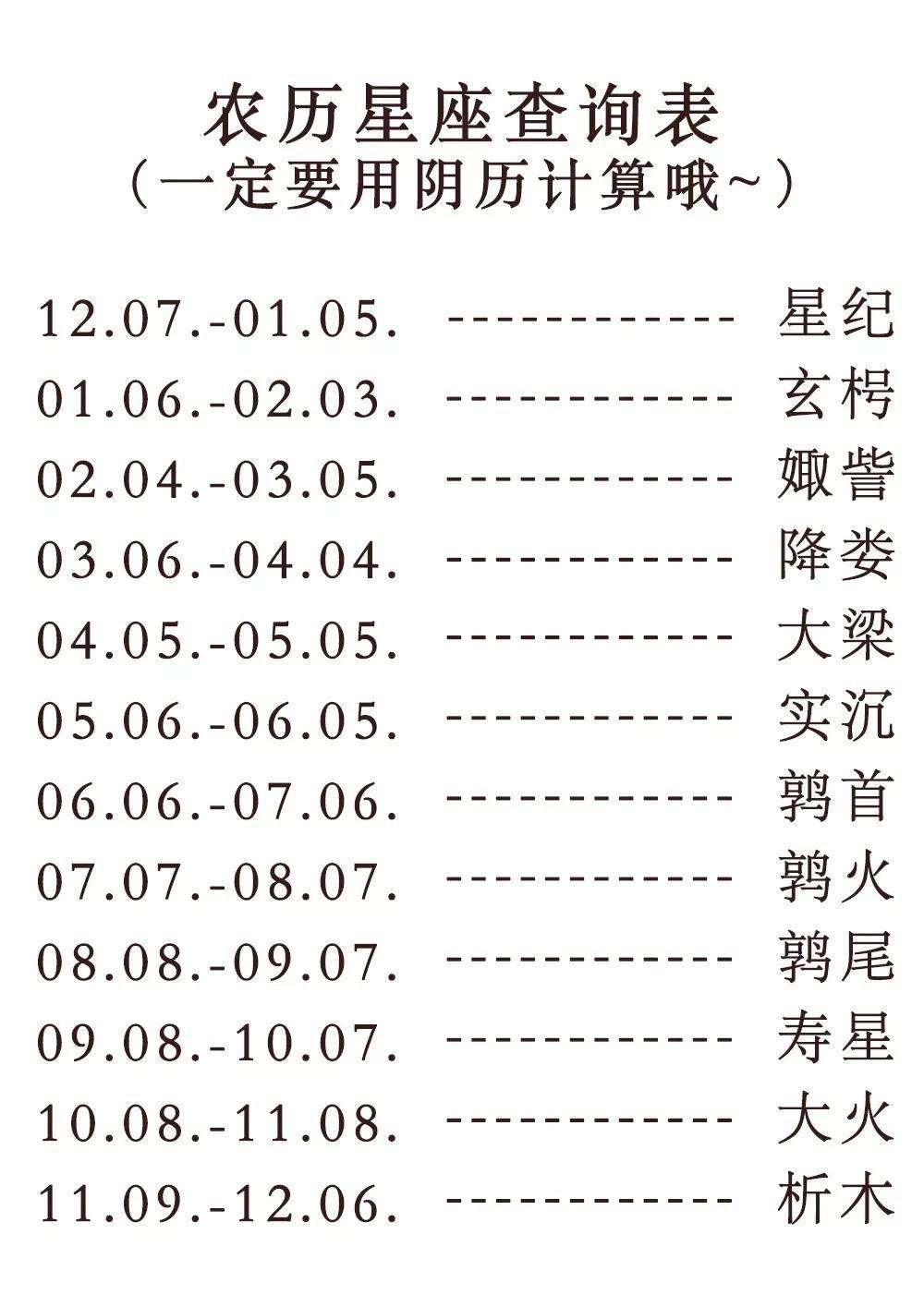 12星座看阴历阳历(12星座是查农历还是阳历)