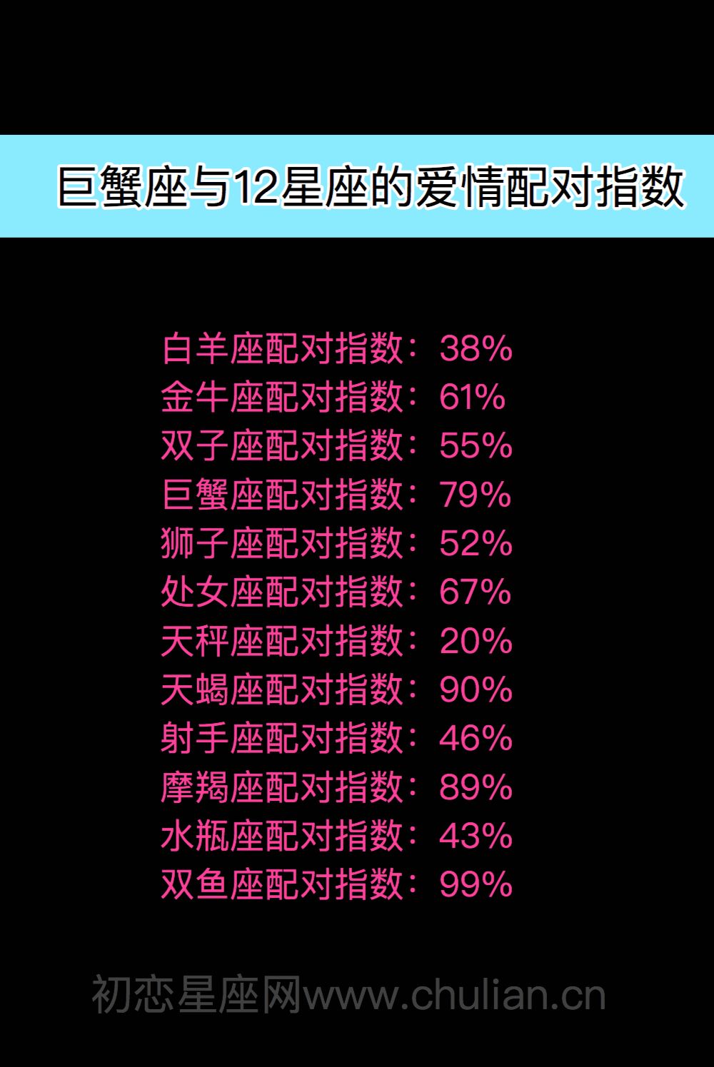 12星座配对测试(十二星座爱情配对测试)