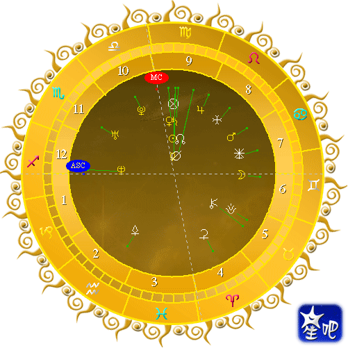 星座的星盘(星座的星盘落座是什么意思)