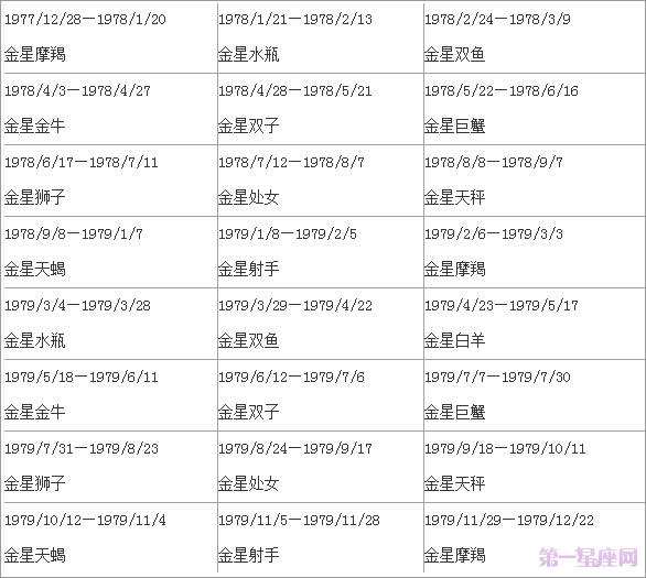 星座表图片查询(星座图片大全图片)