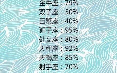 星座配对这个东西可信吗(星座配对这个东西可信吗知乎)