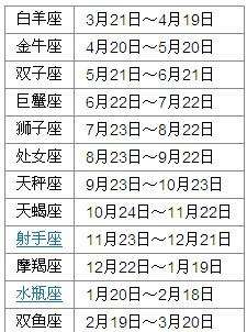星座指的是阳历还是阴历生日(星座哪个生日指的是阴历还是阳历)