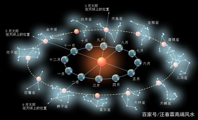 88个星座图片故事(88个星座图片,故事,时间)