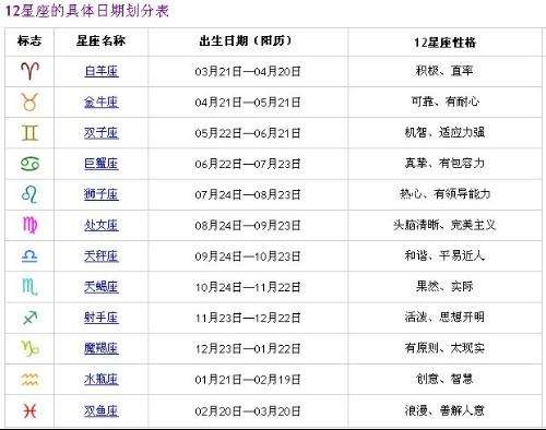 12星座查询阳历(12星座查询表月份表农历)