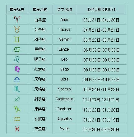 12星座查询阳历(12星座查询表月份表农历)