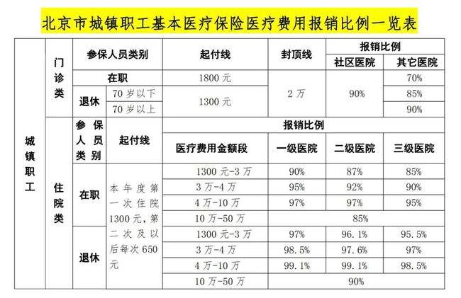 灵活就业交保险合不合算(灵活就业者参保 根本不划算)