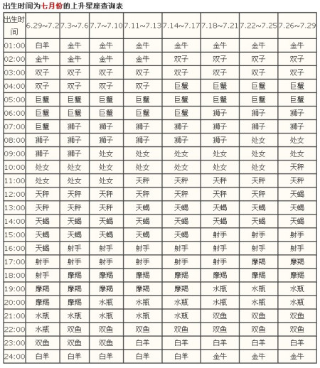 星座上升查询(星座及上升星座查询)