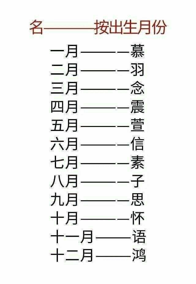 用星座取名字(用星座取名字个性)