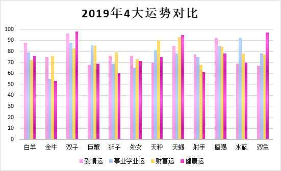 科技紫微星座网每日运势查询(科技紫微星座网每日运势查询双鱼座)