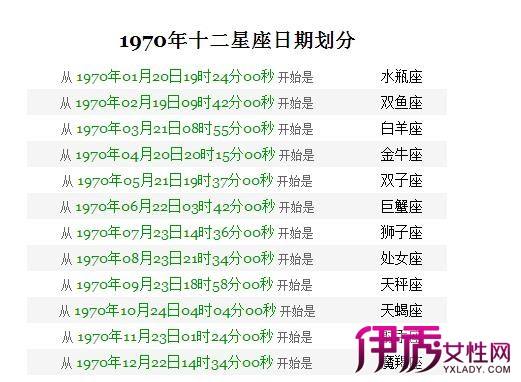 12星座的阴历月份表(十二星座的月份表阴历查询)