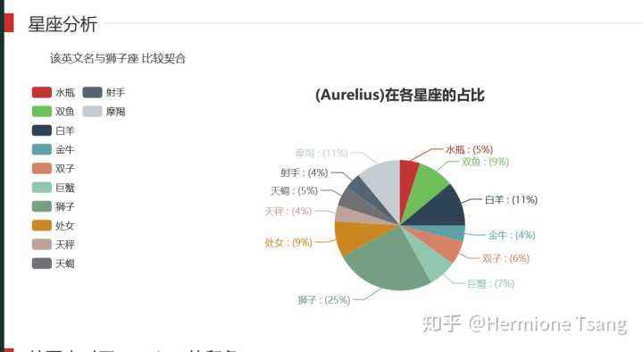 星座配对准吗科学吗知乎(星座配对准吗有科学依据吗)