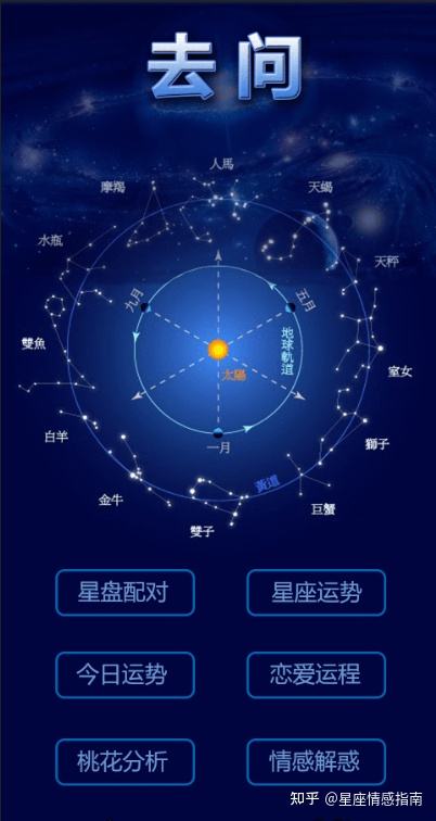 星座配对准吗科学吗知乎(星座配对准吗有科学依据吗)