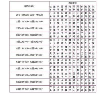 星座阴历查询(星座阴历查询表)