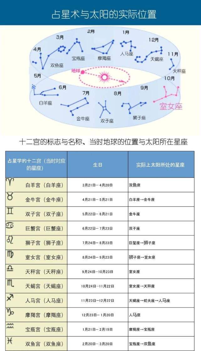 星座的发源地(星座发源地在哪)