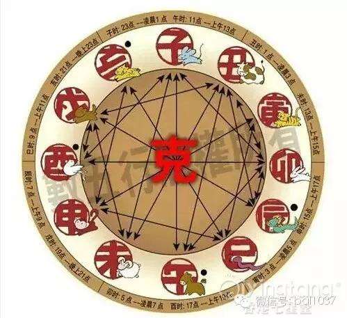 八字合不合的定义(八字合不合的定义是)