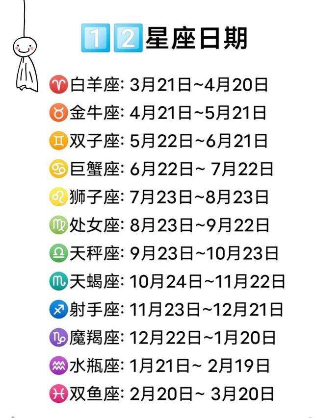 星座查询是按阳历吗(星座是按阴历查询还是按阳历查询)