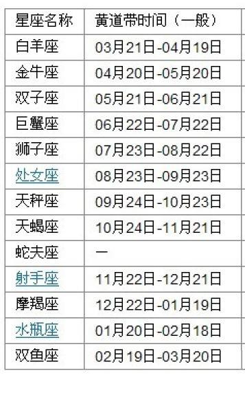 12星座的出生日期表阴历(12星座的出生日期表,阴历)