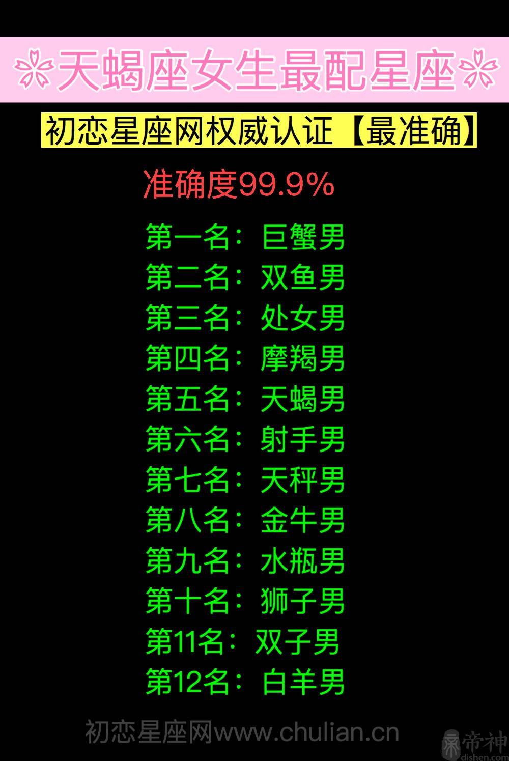 十二星座的最佳配对查询(十二星座配对查询星座屋)