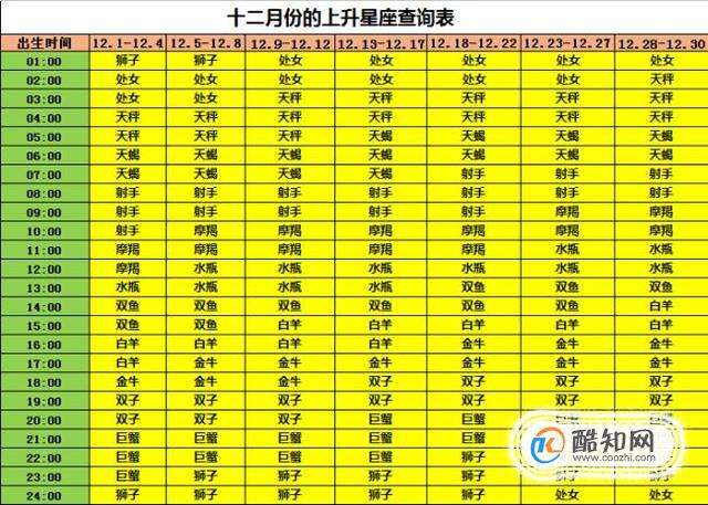 上升星座查询表10月(上升星座查询表在线查询)