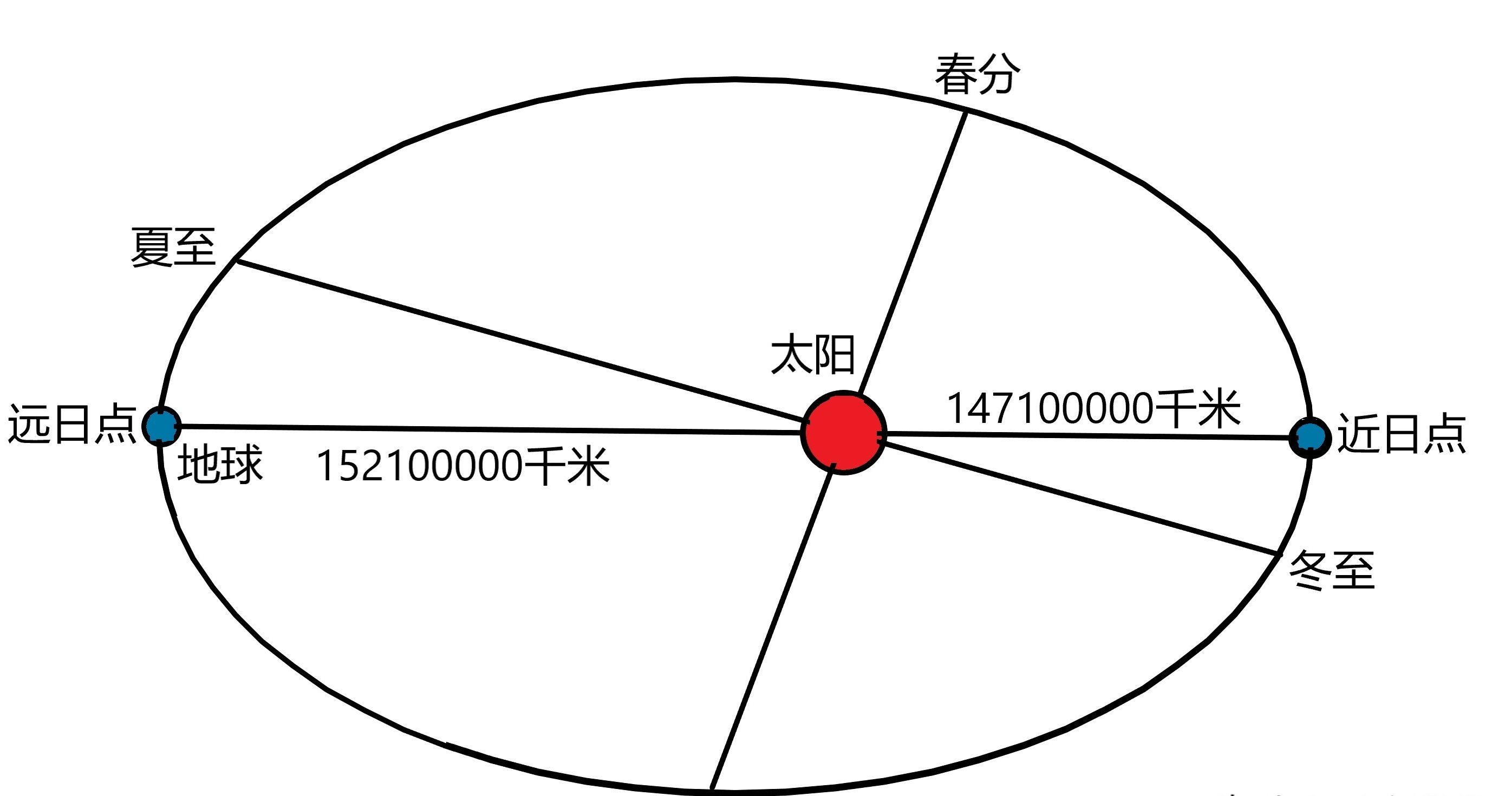 明晃晃的太阳合不合适(明晃晃可以用来形容太阳吗)