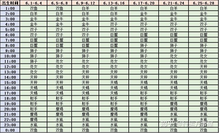 星座大全月份表(2018星座月份表)