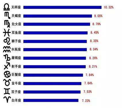 星座运势能信吗(星座运势可以相信吗?)