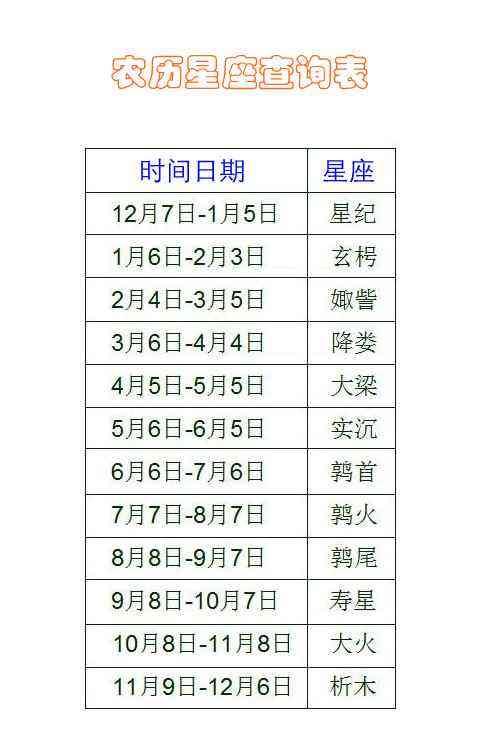 查星座是阳历生日还是农历生日(查星座是按阴历生日还是阳历生日)